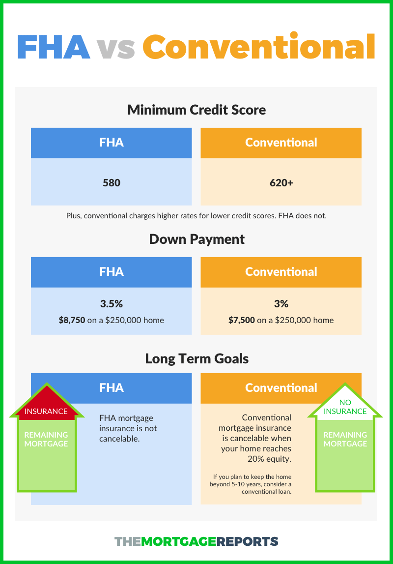 Conventional Loan Archives - The Lending Coach